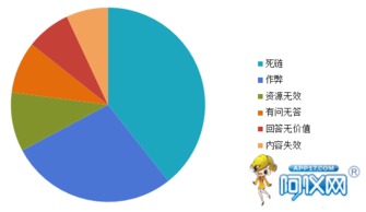 深度解析 為何產(chǎn)品信息發(fā)布后，咨詢量依舊寥寥無(wú)幾？