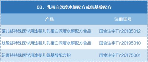 廣州十余家醫(yī)院被指推薦“假奶粉”，衛(wèi)健委介入調(diào)查引關(guān)注