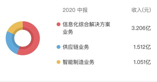 匯金股份股價(jià)應(yīng)聲上揚(yáng)超163%，是搭乘數(shù)字貨幣還是市場(chǎng)誤讀通訊設(shè)備？