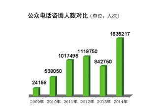 天津 政務(wù)公開(kāi)提質(zhì)增效，去年主動(dòng)公開(kāi)信息超20萬(wàn)條，回應(yīng)公眾關(guān)切167萬(wàn)人次