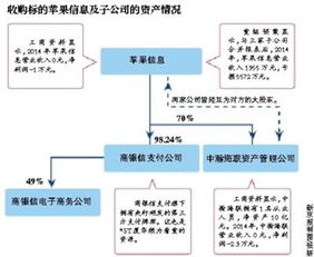 ST廈華跨界收購(gòu)?fù)ㄓ嵲O(shè)備企業(yè) 是優(yōu)質(zhì)資產(chǎn)注入，還是“皮包公司”迷霧？
